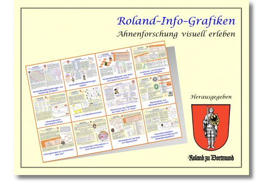 Roland-Info-Grafiken